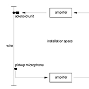 figure for plan